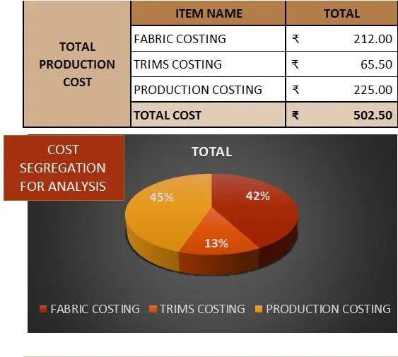 Detailed Garment Cost Analysis Excel Template - 3